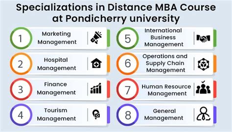 Distance MBA Course at Pondicherry University: .